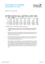 leitet Herunterladen eines Dokuments ein