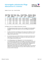 leitet Herunterladen eines Dokuments ein