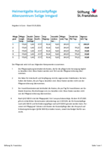 leitet Herunterladen eines Dokuments ein