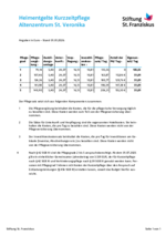 leitet Herunterladen eines Dokuments ein