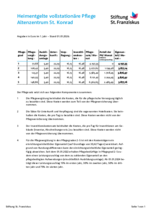 leitet Herunterladen eines Dokuments ein