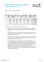 leitet Herunterladen eines Dokuments ein