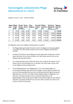 leitet Herunterladen eines Dokuments ein