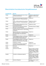 leitet Herunterladen eines Dokuments ein