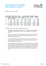 leitet Herunterladen eines Dokuments ein