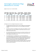 leitet Herunterladen eines Dokuments ein