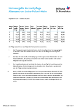 leitet Herunterladen eines Dokuments ein