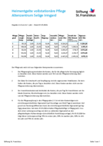 leitet Herunterladen eines Dokuments ein