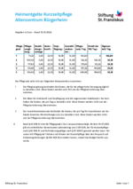 leitet Herunterladen eines Dokuments ein