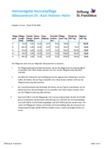 leitet Herunterladen eines Dokuments ein