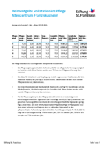 leitet Herunterladen eines Dokuments ein