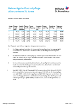 leitet Herunterladen eines Dokuments ein