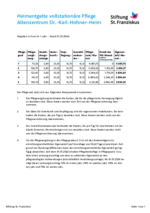 leitet Herunterladen eines Dokuments ein