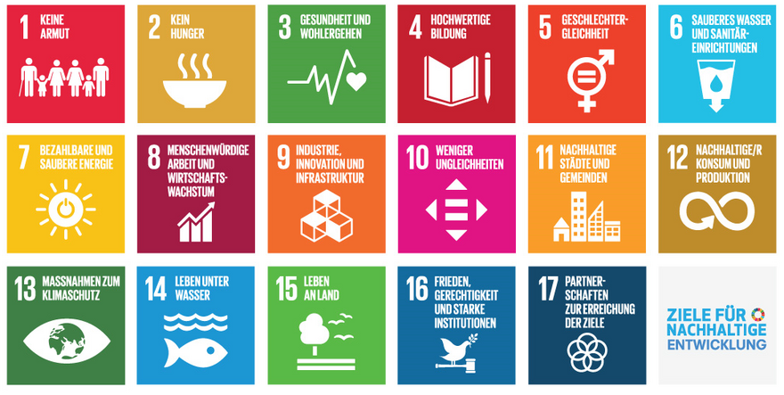 Die 17 Ziele für nachhaltige Entwicklung der UN